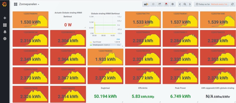 Afbeeldingslocatie: https://tweakers.net/i/DTR_8grml6v-cHT9qwC2Zk9sWII=/800x/filters:strip_icc():strip_exif()/f/image/igo3mO2ViG3u7LrGOBGEhd1x.jpg?f=fotoalbum_large