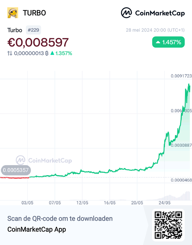 Afbeeldingslocatie: https://tweakers.net/i/DTjbGh22I4KlpZxrf6O_Amx4wa0=/x800/filters:strip_exif()/f/image/37VHVyzmrPsMMLHN1wEaY3UW.png?f=fotoalbum_large