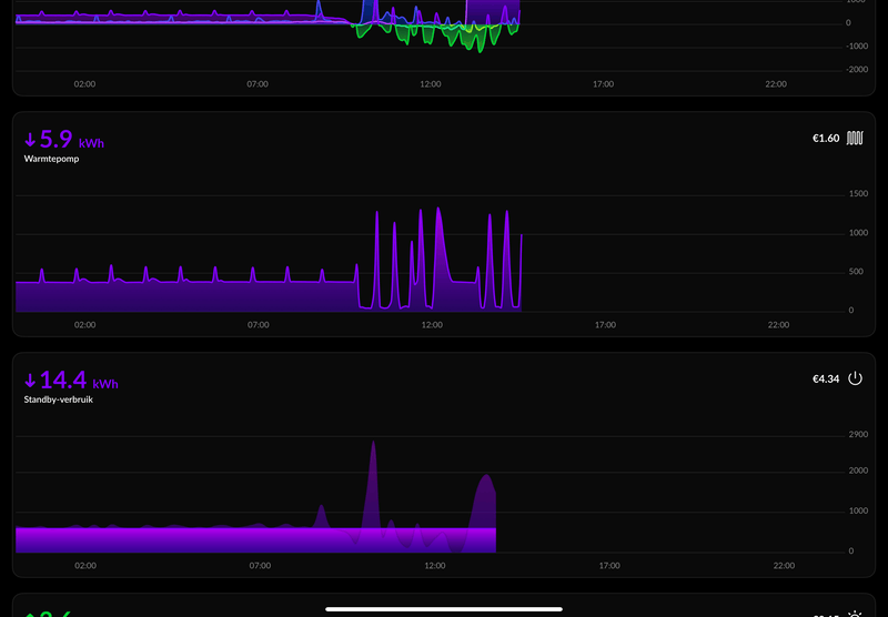 Afbeeldingslocatie: https://tweakers.net/i/DUS_06EwssUKsatMq7xBGvzUKXI=/800x/filters:strip_exif()/f/image/9iPixmS7KO3DFsoScc3XDfnN.png?f=fotoalbum_large