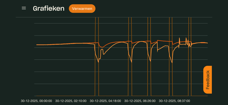 Afbeeldingslocatie: https://tweakers.net/i/DUxDaK8jfAp-p1sA6VFg8e5FHUk=/800x/filters:strip_exif()/f/image/9aquYu0rOomYVI8K4uUKNtVK.png?f=fotoalbum_large