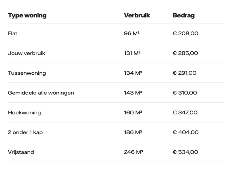 Afbeeldingslocatie: https://tweakers.net/i/DViFoSgIHdBnFTCKhmazxP00BJo=/full-fit-in/4000x4000/filters:no_upscale():fill(white):strip_exif()/f/image/mIjprO6TYs40oEsZ7wfa4QfW.png?f=user_large