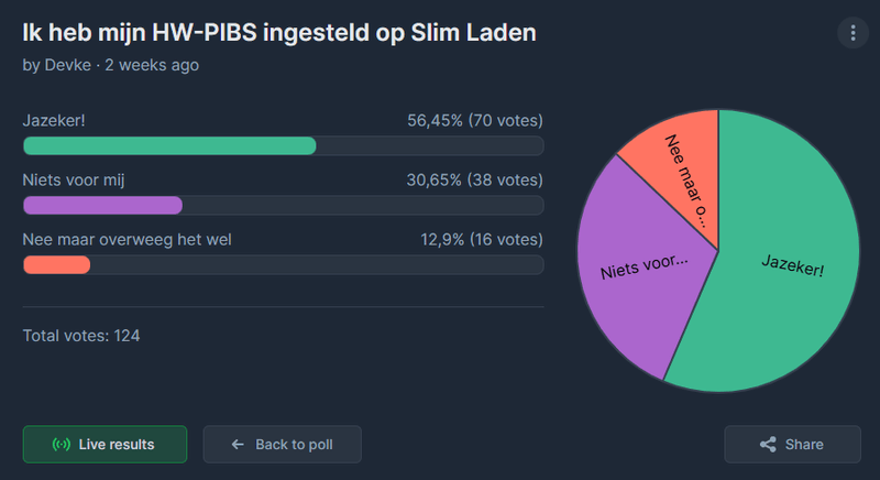 Afbeeldingslocatie: https://tweakers.net/i/DVm187bfIqwVl8vAv_zSsDYQ0go=/800x/filters:strip_exif()/f/image/KuC4mDCdbLfDNQqZPqxclokR.png?f=fotoalbum_large