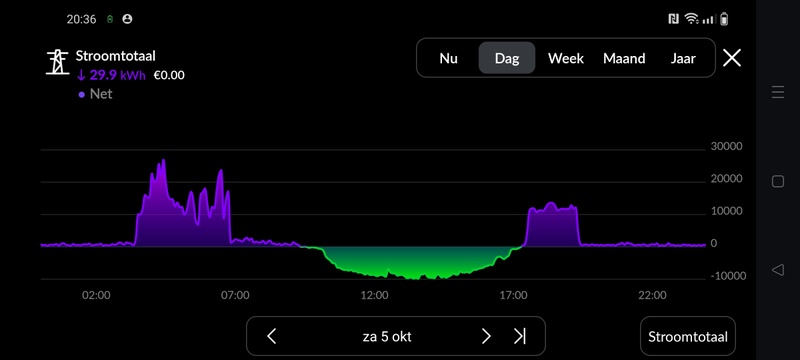 Afbeeldingslocatie: https://tweakers.net/i/DVmD0dR1ESlut5FFBzn2_4y3g4I=/800x/filters:strip_icc():strip_exif()/f/image/jXWZdKjmh9nwIYj4EY4KL7XM.jpg?f=fotoalbum_large