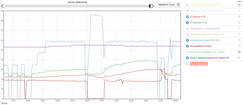 Afbeeldingslocatie: https://tweakers.net/i/DVtWQ8g9Uc3RLWfq2kaS0mncs0g=/800x/filters:strip_exif()/f/image/SRLyojkVIu8ZwShtT3CZfObF.png?f=fotoalbum_large