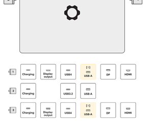 Framework AMD aansluitingen