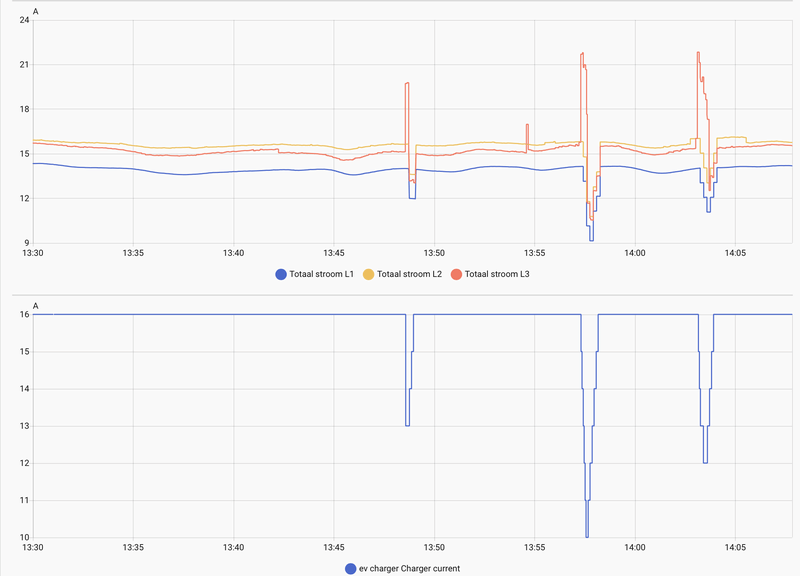 Afbeeldingslocatie: https://tweakers.net/i/DWEgb4Up6PGHYg-yh4f1TehbkI0=/800x/filters:strip_exif()/f/image/6CsHXxvG8xYvLE4mbSyyvrCI.png?f=fotoalbum_large