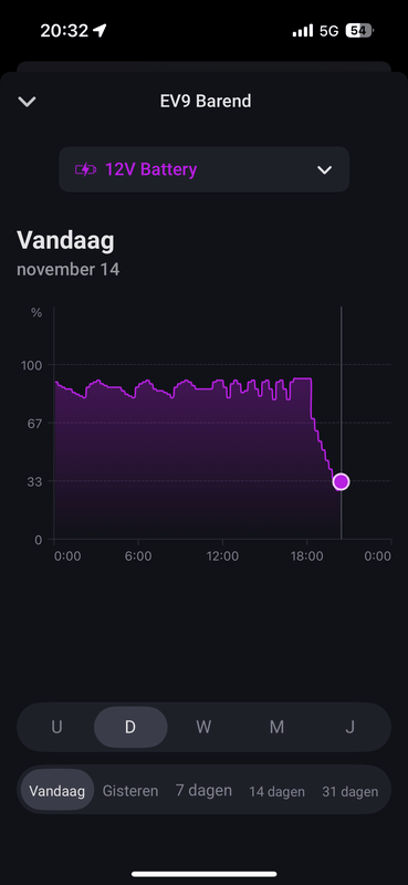 Afbeeldingslocatie: https://tweakers.net/i/DWV5sdSYFDMlA7-lmyzSCfMCmXU=/x800/filters:strip_exif()/f/image/CdN316WegZyjHB7U3pu9KyoO.png?f=fotoalbum_large
