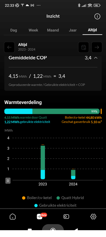 Afbeeldingslocatie: https://tweakers.net/i/DX4TukCRwuNDdQb_iLyIpJRNxQI=/x800/filters:strip_exif()/f/image/30iAIlAxfxqsfWuM0dEZdUyE.png?f=fotoalbum_large