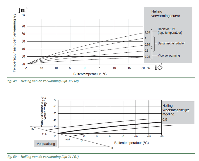 Afbeeldingslocatie: https://tweakers.net/i/DXBQBLJDHfFcD36TDq8Lt_PVBoU=/800x/filters:strip_exif()/f/image/MWRic2NNHpeia2oheLGh0UGM.png?f=fotoalbum_large