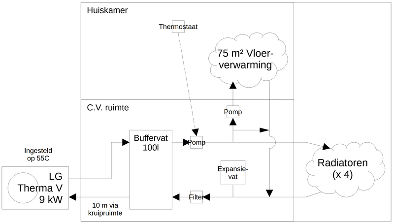 Afbeeldingslocatie: https://tweakers.net/i/DXyJRjFHJfC0u4KHIdnVvymeAYQ=/800x/filters:strip_exif()/f/image/6WfCniu1OU34a2L4QcobyZDi.png?f=fotoalbum_large