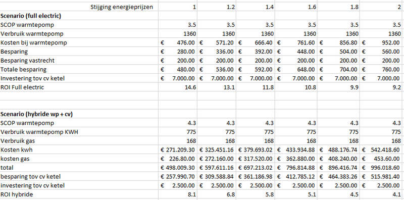 Afbeeldingslocatie: https://tweakers.net/i/DYRIeb4fgmdIs0Gpnn-5fBJEmME=/800x/filters:strip_exif()/f/image/OSUdvfTj3qwDeSfcsuUeG1oW.png?f=fotoalbum_large
