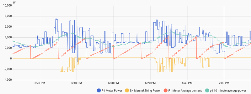 Afbeeldingslocatie: https://tweakers.net/i/DYbqBRAXVbshWtsi8oKL6wQVhu8=/800x/filters:strip_exif()/f/image/zyqPywoHPUJt0wXNgYYW3Bqt.png?f=fotoalbum_large