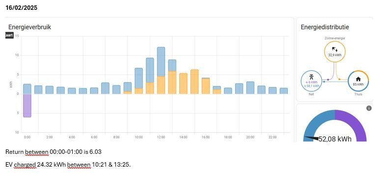 Afbeeldingslocatie: https://tweakers.net/i/DYgdd-4HmAM-bLh4SyALgHbkg2w=/fit-in/4920x3264/filters:max_bytes(3145728):no_upscale():strip_icc():strip_exif()/f/image/N7aYIy22zxfVWyrGEHDHRDtm.jpg?f=user_large