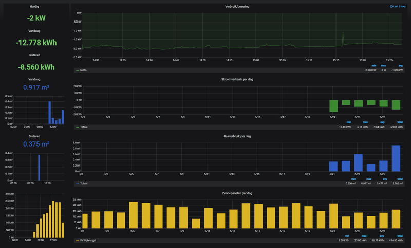 Afbeeldingslocatie: https://tweakers.net/i/DYtJQIXHZ5LkbCnpdMI88BS8UGg=/800x/filters:strip_exif()/f/image/GfBtNFRPfuW6rOM4M9eKdTQx.png?f=fotoalbum_large