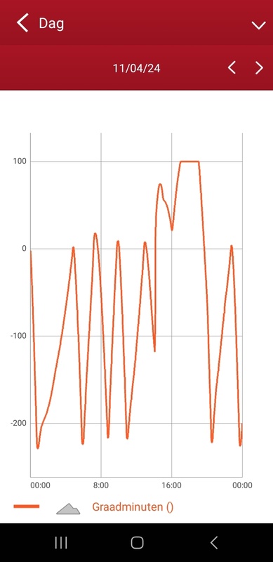 Afbeeldingslocatie: https://tweakers.net/i/DYyCIF0ZdyvmueOq8SvGHN4QSL8=/x800/filters:strip_icc():strip_exif()/f/image/4nyolOnpAXg8Ues8XhlSdpFZ.jpg?f=fotoalbum_large