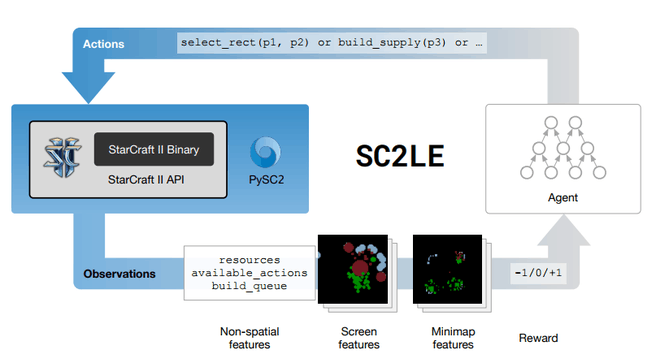 sc2le schmematische weergave