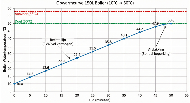 Afbeeldingslocatie: https://tweakers.net/i/D_61sL425Mfpe4DscxF4CRUZJyQ=/800x/filters:strip_exif()/f/image/6bn57ZhZXMQwLCStdMM4IYfv.png?f=fotoalbum_large