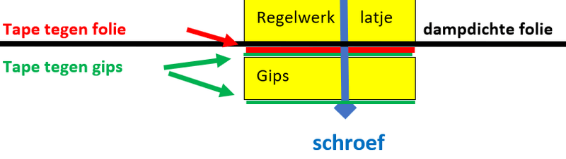Afbeeldingslocatie: https://tweakers.net/i/D_Wz-rynaqCV_bCNYWLhCwK9DdM=/800x/filters:strip_exif()/f/image/rXYh8tJTEioOepLv3PEW68Mo.png?f=fotoalbum_large