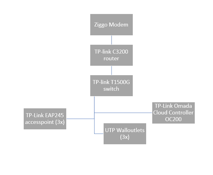 Afbeeldingslocatie: https://tweakers.net/i/Da2kw15I_1sdXCaVUOCTmsrVVzU=/f/image/YLlPfO2IOHhsjK876F69p3lW.png