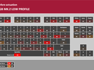 Corsair K70 mk2 testresultaten