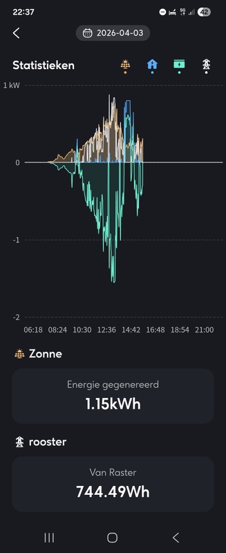 Afbeeldingslocatie: https://tweakers.net/i/DaC5SMHlZ5lalTMPVDDtqWK05VM=/x800/filters:strip_icc():strip_exif()/f/image/CiDblh6Y2b1lVjRS8srthNH9.jpg?f=fotoalbum_large