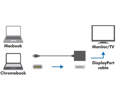 LogiLink 0.14m, USB-C 3.1/DisplayPort