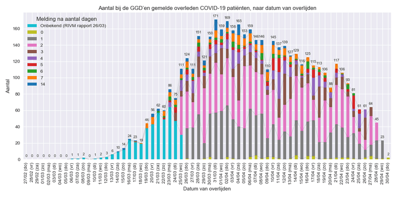 Afbeeldingslocatie: https://tweakers.net/i/DaIZDZ1k0_h5FDnLh_ssbtUuCCo=/800x/filters:strip_exif()/f/image/Jwp1qO6K3D6IirslbRUHc0WP.png?f=fotoalbum_large
