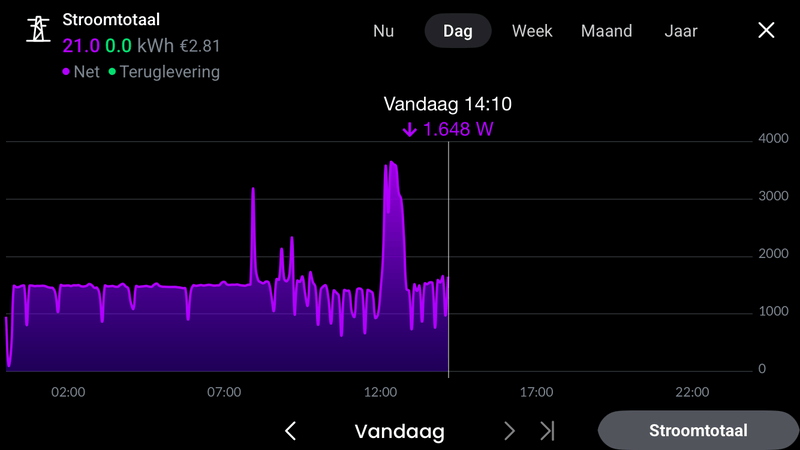 Afbeeldingslocatie: https://tweakers.net/i/DaPG6gIolrtia7pkT5VL39dc1vA=/800x/filters:strip_exif()/f/image/SrZmbT5xa1YAun5pKTocpIbD.png?f=fotoalbum_large