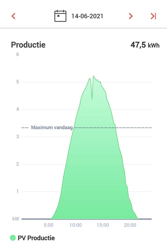 Afbeeldingslocatie: https://tweakers.net/i/DakNdcYgjPqSZNOa75ib_wwRsOI=/x800/filters:strip_icc():strip_exif()/f/image/IYXvgCU1xukQXIWWxlGvmsoK.jpg?f=fotoalbum_large