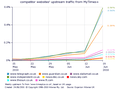 The Times traffic