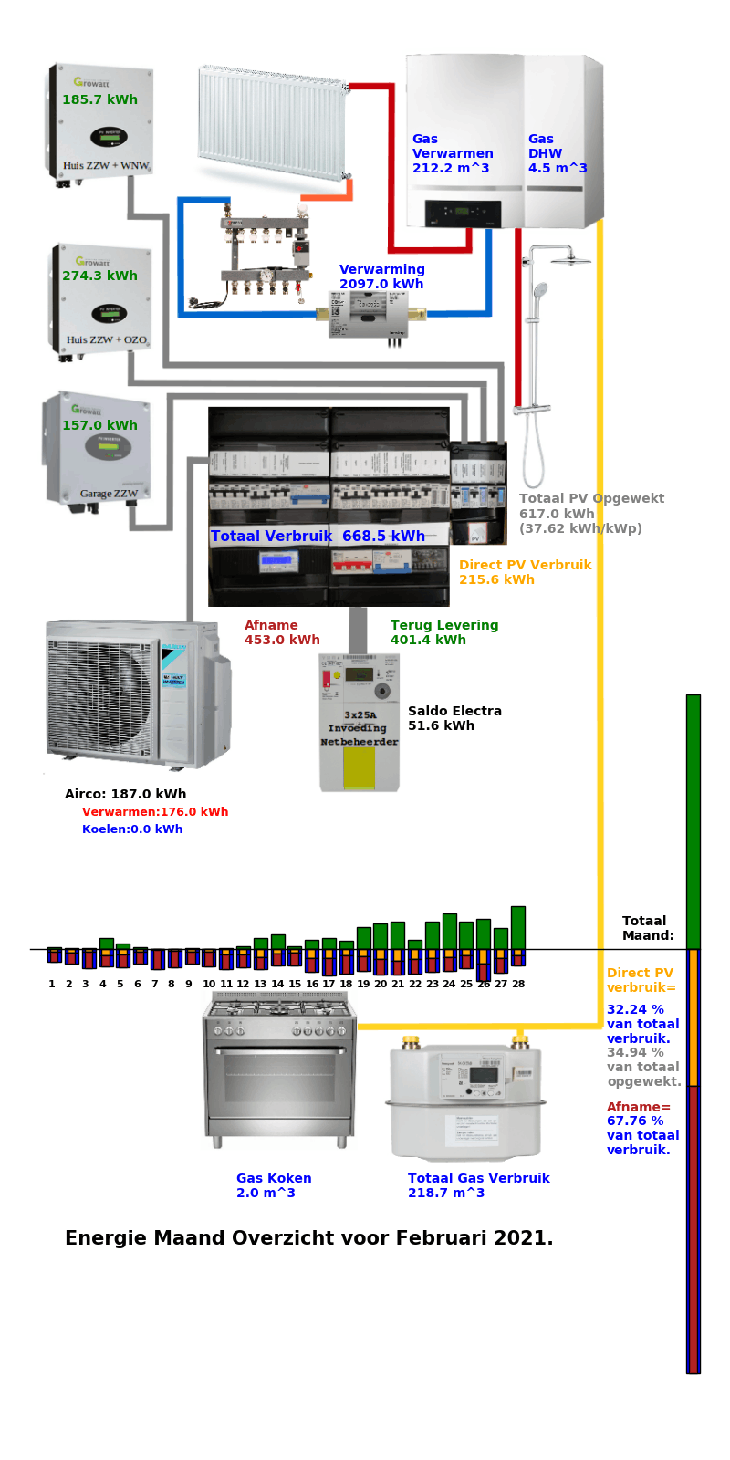 Afbeeldingslocatie: https://tweakers.net/i/DbW-X9VVyDmpufY5eL8u2Tw9Ong=/full-fit-in/4000x4000/filters:no_upscale():fill(white):strip_exif()/f/image/xrqHDgUXzrYkKRHmotGlMAjL.png?f=user_large