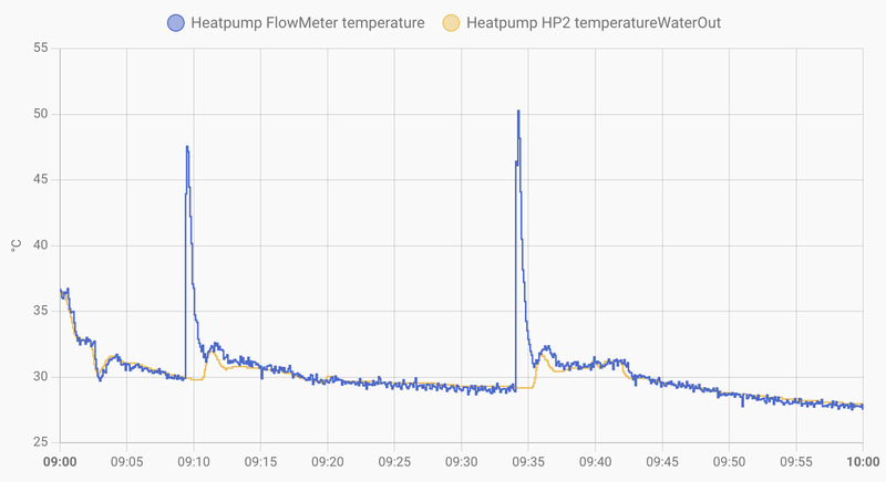 Afbeeldingslocatie: https://tweakers.net/i/Dbad1Jl_dh7ppNFojo9JYZuoW2s=/800x/filters:strip_exif()/f/image/FgknqXWu0r7D11djuCkjlu14.png?f=fotoalbum_large