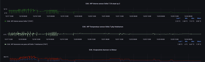 Afbeeldingslocatie: https://tweakers.net/i/Dc1sHL-pUyYY0GhDa0hJTvp-M8w=/800x/filters:strip_exif()/f/image/5QSK7jbZAPU3edGUaG6nBFYu.png?f=fotoalbum_large