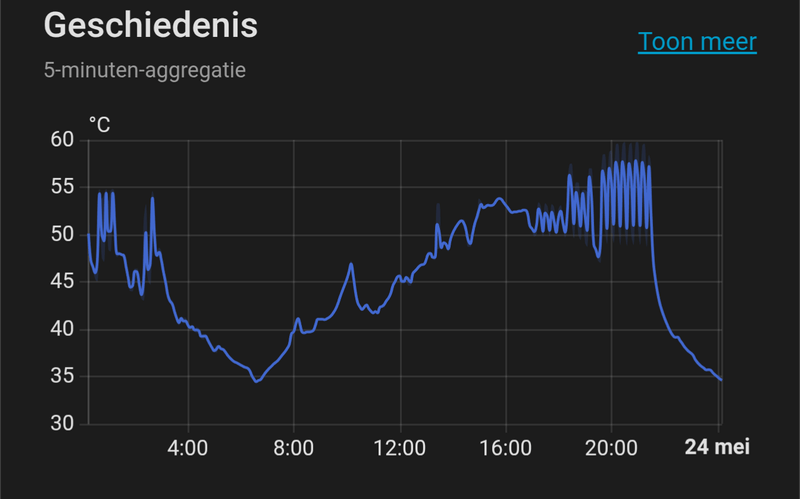 Afbeeldingslocatie: https://tweakers.net/i/DcNUgYVp6ZnARpVzgijt0-pJRpw=/800x/filters:strip_exif()/f/image/TGGNLPOMlwSkv9px92aWfB6N.png?f=fotoalbum_large