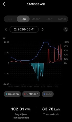 Afbeeldingslocatie: https://tweakers.net/i/DcQgElwCJYs_ofgMoZBja6fBM7E=/fit-in/4920x3264/filters:max_bytes(3145728):no_upscale():strip_icc():strip_exif()/f/image/CwsOJs3KKcx7dKK4ywHVz8iL.jpg?f=user_large