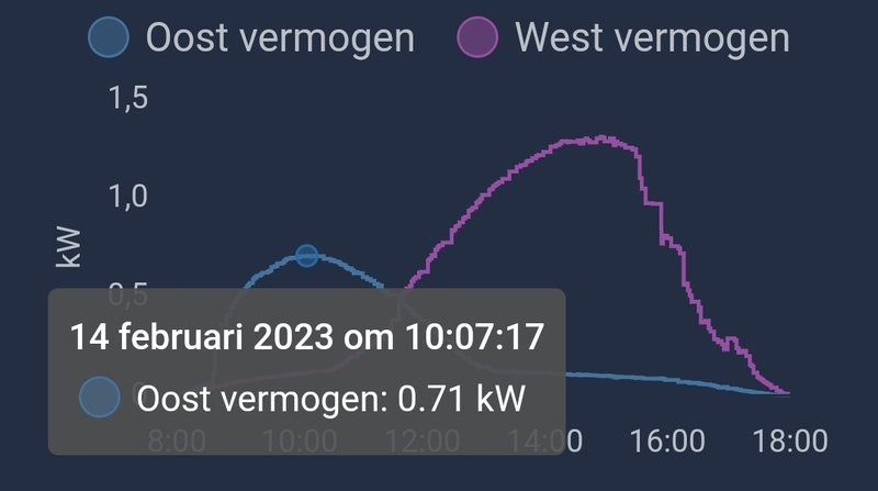 Afbeeldingslocatie: https://tweakers.net/i/Dcevc8CCI5Dku1Od3YNktKb5NnE=/800x/filters:strip_icc():strip_exif()/f/image/cIdFt8vMZncko1kkrHZVaSTq.jpg?f=fotoalbum_large