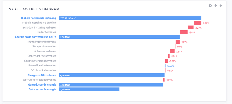 Afbeeldingslocatie: https://tweakers.net/i/DdIT_S-ucSW0DnDltYErYtLBZ_4=/800x/filters:strip_exif()/f/image/ZfLqIlRt5rnIpwzLxNoGVnlW.png?f=fotoalbum_large