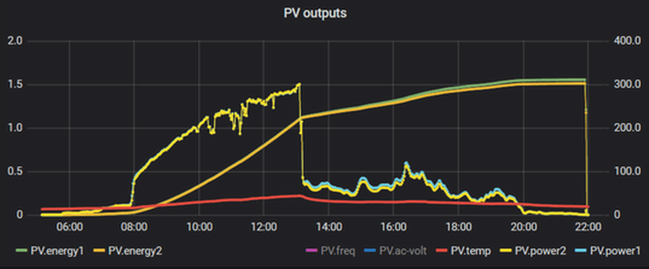 Afbeeldingslocatie: https://tweakers.net/i/DdRkz6jYB7xDExORpyboX4l9gd4=/full-fit-in/4000x4000/filters:no_upscale():fill(white):strip_exif()/f/image/cOEiaTgCa2DFCkkUIXoJl2QE.png?f=user_large