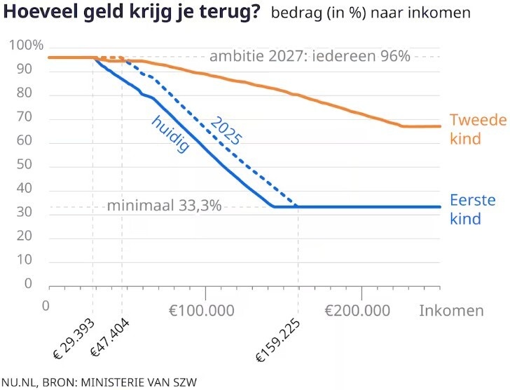 Afbeeldingslocatie: https://tweakers.net/i/DdeOgvJuGXVuJatlrOUuUeTjKX8=/fit-in/4920x3264/filters:max_bytes(3145728):no_upscale():strip_icc():strip_exif()/f/image/H4KQ70VhfBfOdYKSCbeL158X.jpg?f=user_large