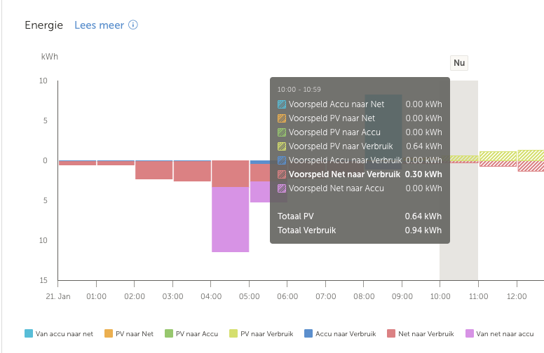 Afbeeldingslocatie: https://tweakers.net/i/Des5zKWlmvZ3LbB29sw89FdblfE=/fit-in/4000x4000/filters:no_upscale():strip_exif()/f/image/GaAXpvE3nBrWLeerlH5aIYzF.png?f=user_large