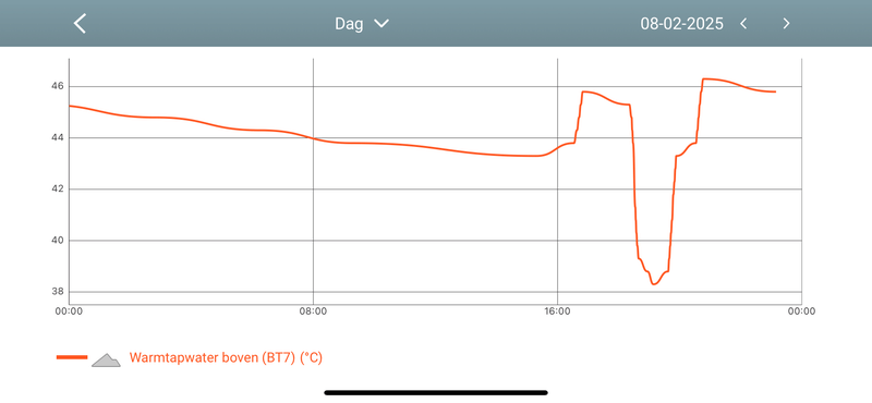 Afbeeldingslocatie: https://tweakers.net/i/DewgFPlRi8ppsRbw1rr8ROb1mes=/800x/filters:strip_exif()/f/image/NIOKFrabkwuka2LPbtxVYXpZ.png?f=fotoalbum_large