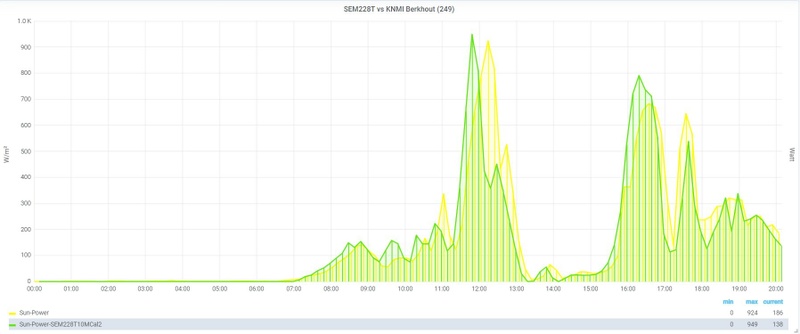 Afbeeldingslocatie: https://tweakers.net/i/Df74wNouLM-Kw4fNMS9pSKKCdK8=/800x/filters:strip_icc():strip_exif()/f/image/0wYYM5rSQTLgW8TROiWfXTqj.jpg?f=fotoalbum_large