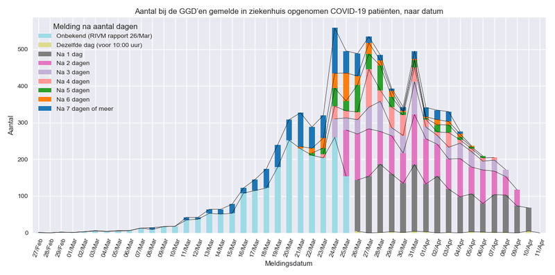 Afbeeldingslocatie: https://tweakers.net/i/DfJrrWfZehrzJMngFfxyh_lj9uU=/800x/filters:strip_exif()/f/image/k2sPoP3sp8WfpPLtrSUEDvcX.png?f=fotoalbum_large