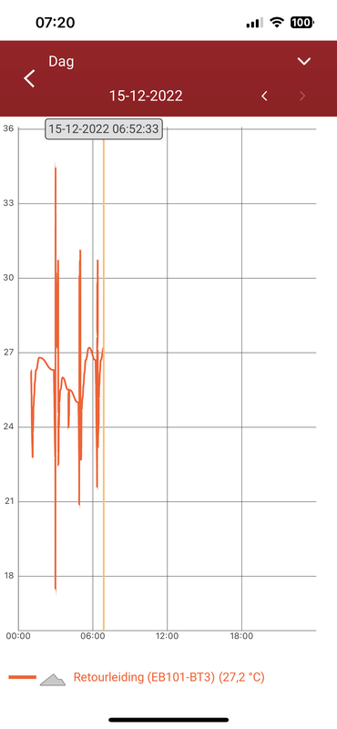 Afbeeldingslocatie: https://tweakers.net/i/DfXI8FYwcU9JFNz7kXX2fIKGV3E=/x800/filters:strip_exif()/f/image/6JidbfuNsNMg97Aee6aCt9NN.png?f=fotoalbum_large