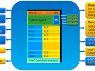 Intel Xeon E5 2600 V3
