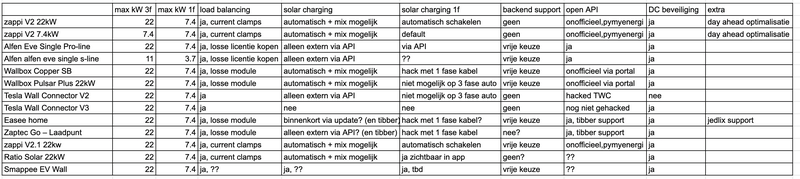 Afbeeldingslocatie: https://tweakers.net/i/DffQyamcbC7liAYF2NeQpL-tmWY=/800x/filters:strip_exif()/f/image/FueBRF9tgA35WehDEPm4D7Td.png?f=fotoalbum_large
