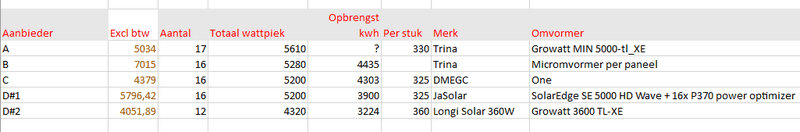 Afbeeldingslocatie: https://tweakers.net/i/DggUBpQ1gB5zlMtfdK_6UALg2N8=/800x/filters:strip_exif()/f/image/FvQRIp9J6asFyjqmjlHrNgNY.png?f=fotoalbum_large