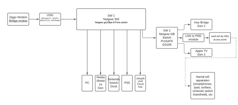 Afbeeldingslocatie: https://tweakers.net/i/DgnjOCOPrH3dGlqQIXqHTevT9B0=/800x/filters:strip_exif()/f/image/rA6mmumTjEg6VUI1vcd9TjFI.png?f=fotoalbum_large