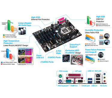 Gigabyte Gigabyte GA-H81-D3P