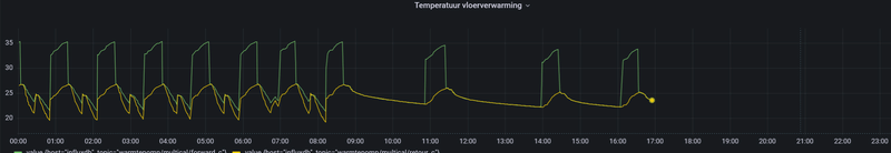 Afbeeldingslocatie: https://tweakers.net/i/DhcOvSNaulofS1OdPGHoqJ6IYJM=/800x/filters:strip_exif()/f/image/jB8fAFrJMzne4bX5KB5of180.png?f=fotoalbum_large